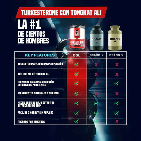 💪🔥 ¡Aumenta tu masa muscular como una bestia – el Turkesterone ya está aquí!